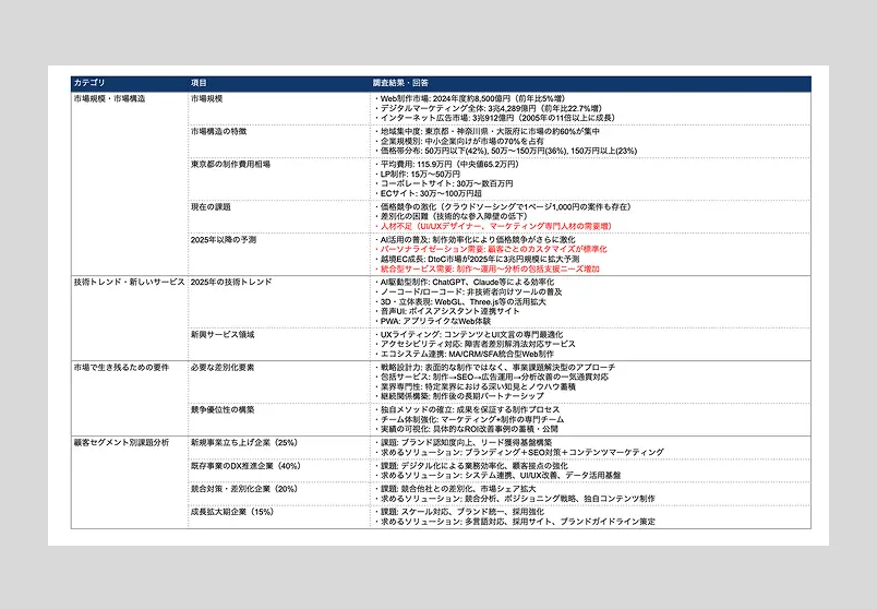 市場調査報告書